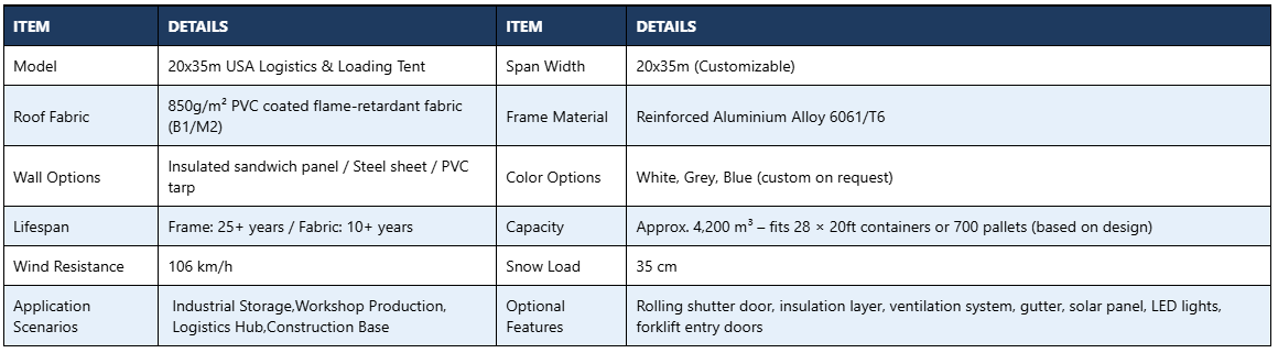 Logistics & Loading Tent