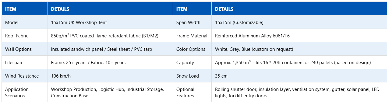 15x15m UK Workshop Tent specifications table outlining dimensions and features