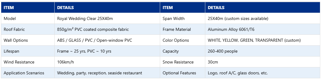 Royal Wedding Clear 25X40m tent parameter table